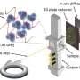 Watching nanoparticles form in real time uncovers 'missing link' in microwave-assisted manufacturing