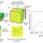 Embedded platinum channels bring nanoscale spin-based thermoelectric conversion to bulk materials