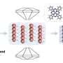 Extreme pressure turns blue pigment into record-long single-atom copper chains