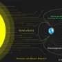 Early Earth's auroral belts may have formed a natural ion-beam reactor for prebiotic chemistry