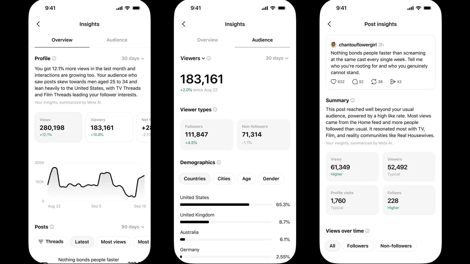 Threads is overhauling its in-app analytics with more details, except for link clicks - Engadget