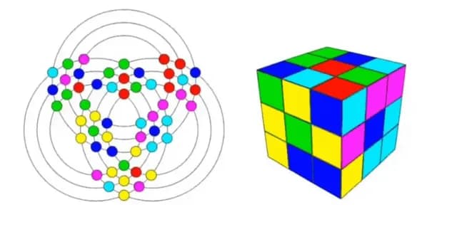Rubik's cube and graph theory.