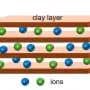 Natural clay reveals a new way to control ion transport at the angstrom scale