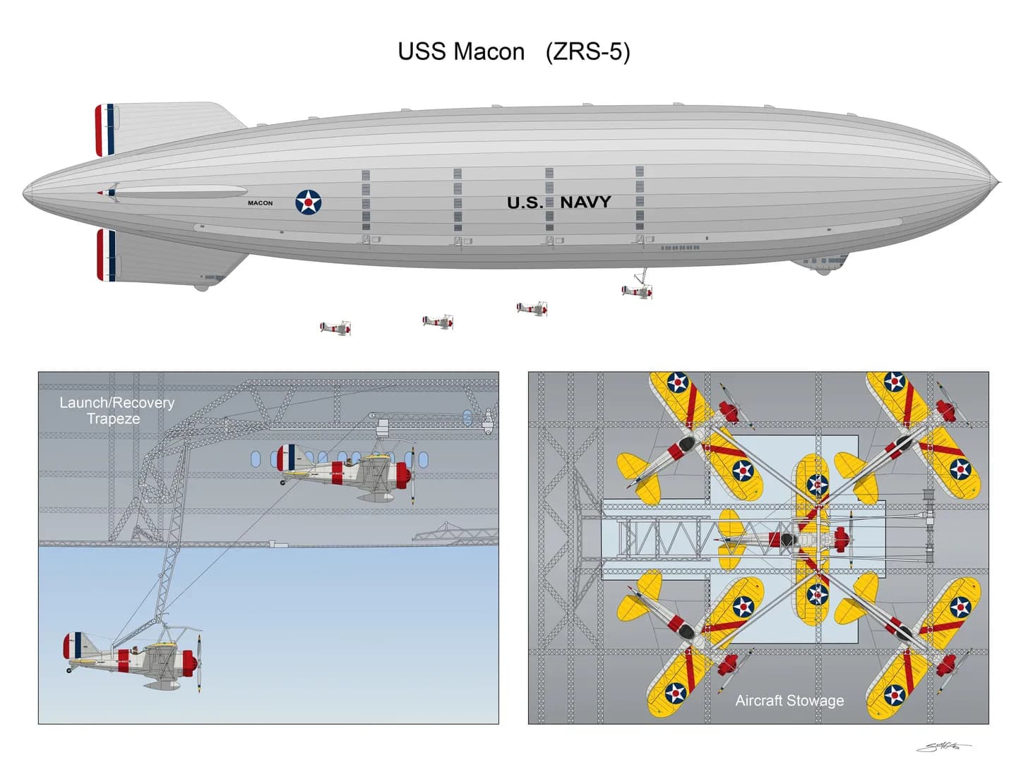 In the 1930s, the U.S. Navy operated two flying aircraft carriers, USS Akron and USS Macon. The 785-foot airships carried 5 Curtiss F9C Sparrowhawks inside their hulls, launching and recovering the bi