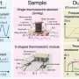 Unified framework shows thermoelectric performance depends on more than the material itself