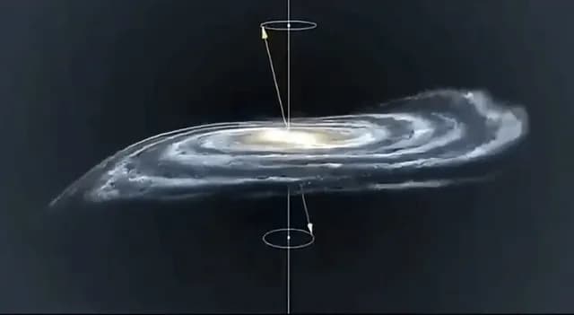 Milky Way is traveling through space at 600kilometers per second, oscillating slightly, as if it were flapping its wings through the cosmos.