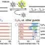 Adaptive crystal can selectively capture CO₂ and recognize similar molecules
