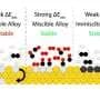 A new rulebook for designing stable dilute alloy catalysts